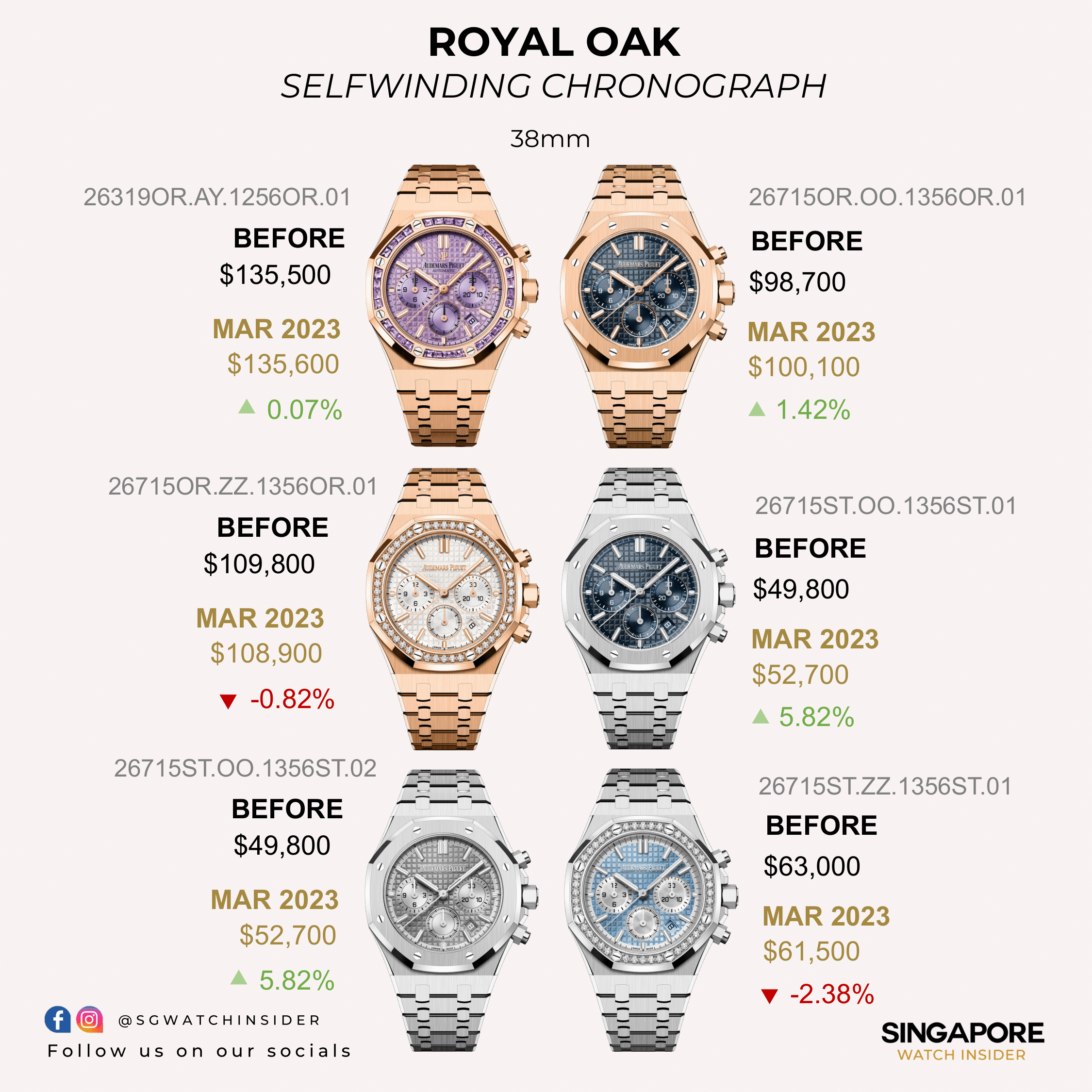 Audemars Piguet Info Fran 20 Price List 2023: Current Market Prices Revealed