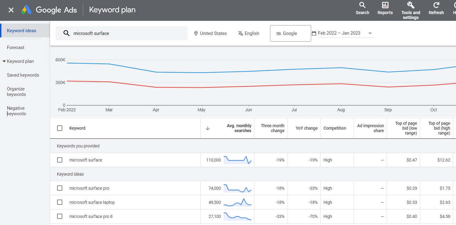 The Ultimate Guide to Using Keyword Planner in 2023 for SEO