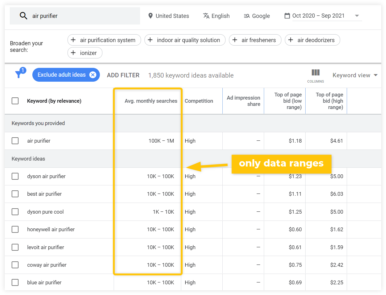 How to Use Google Keyword Planner for Effective SEO Strategy