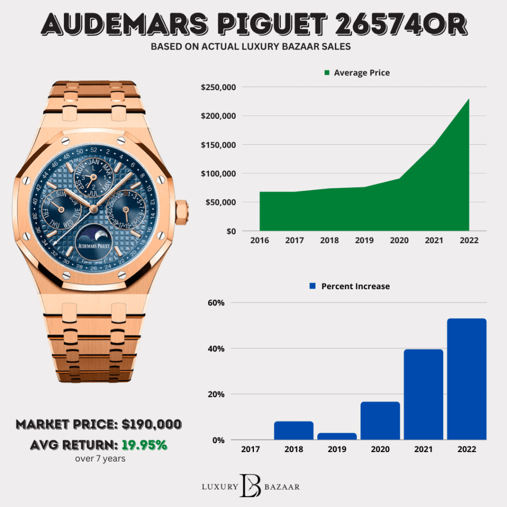 Audemars Piguet Price List 2022: Comprehensive Guide to 20-24 Models