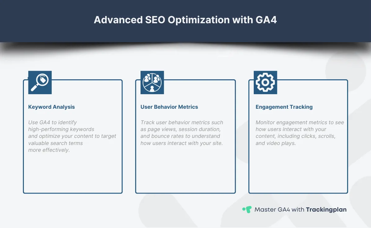 Master Keyword Tracking in Google Analytics 4 for Better SEO Insights