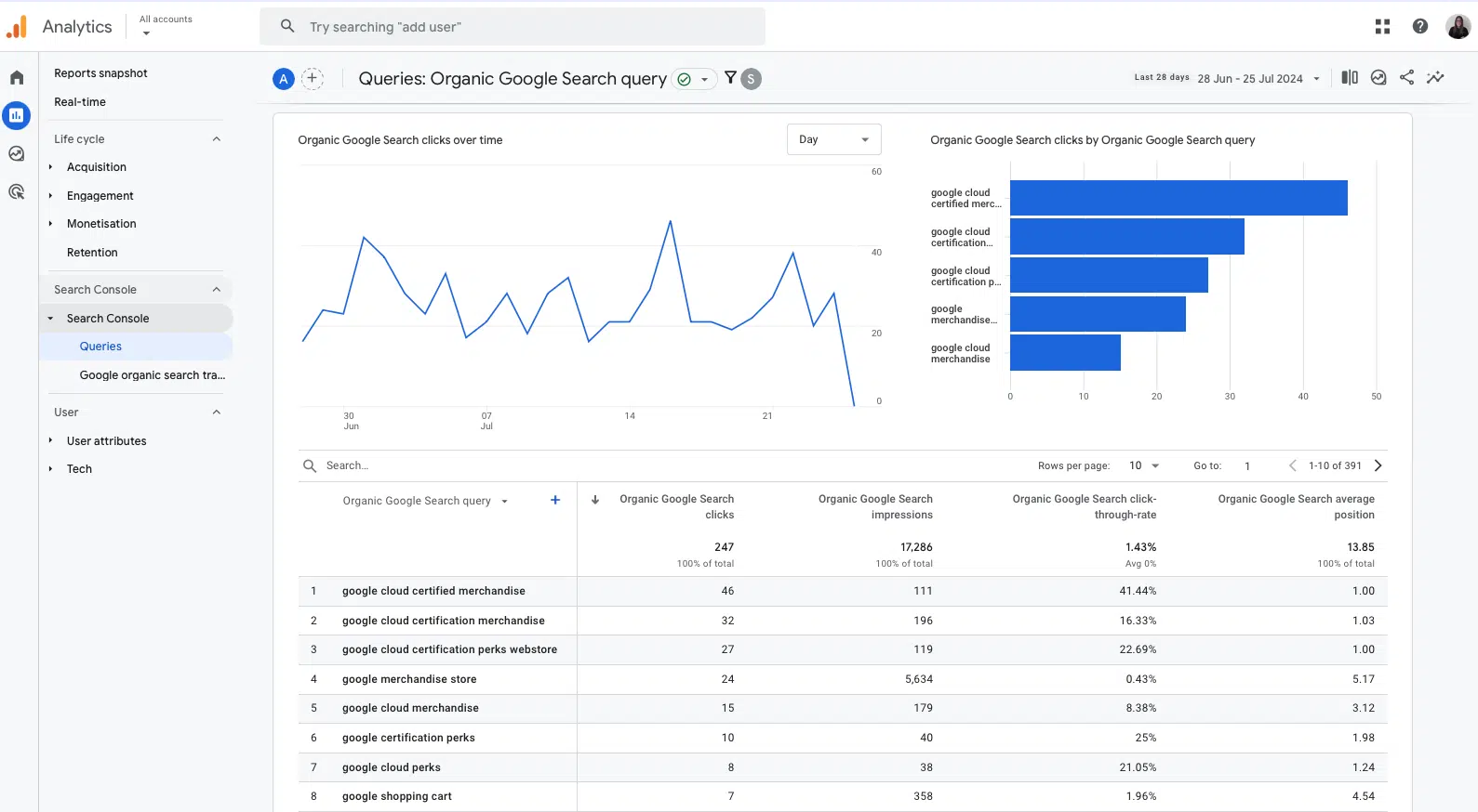 Master Keyword Tracking in Google Analytics 4 for Better SEO Insights