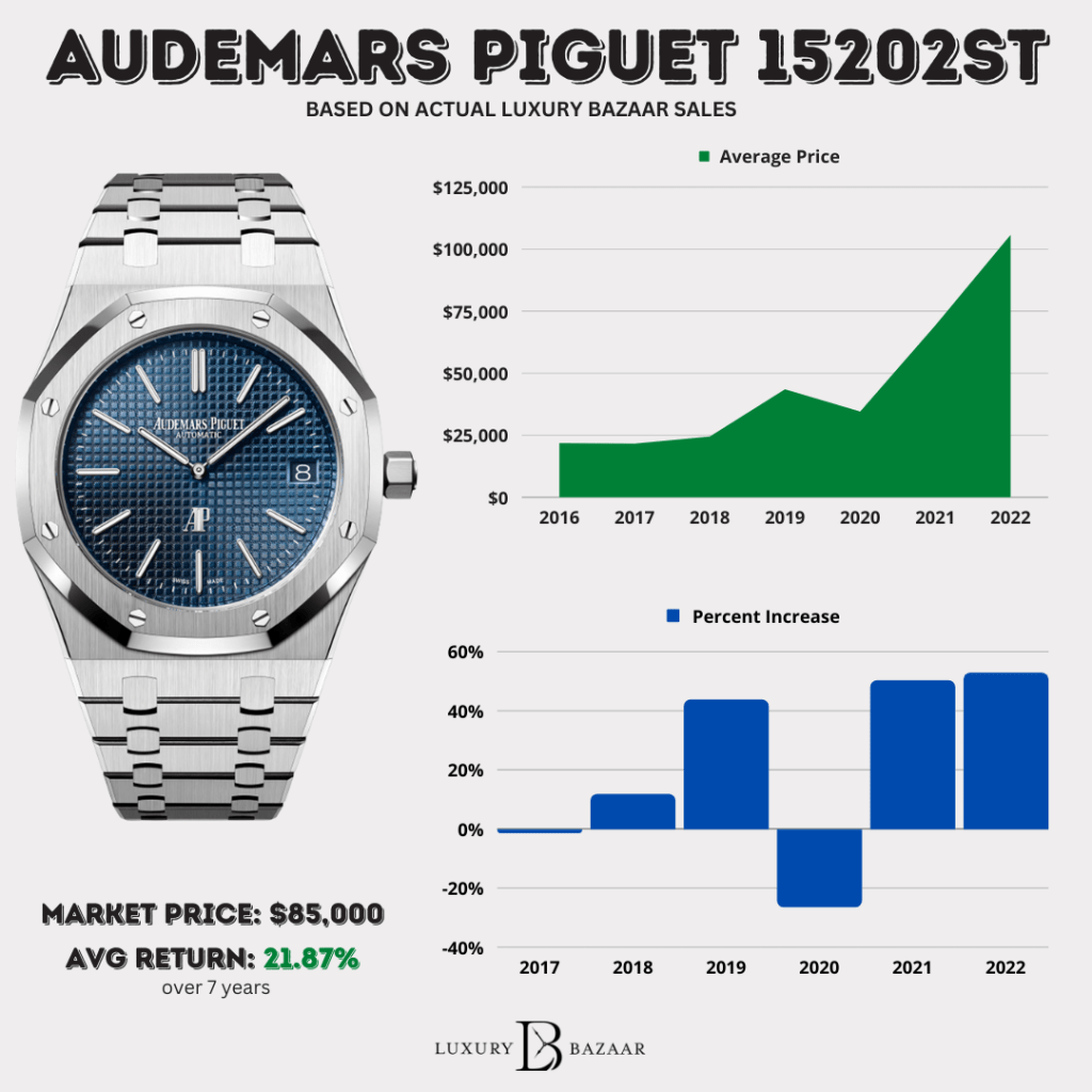 Audemars Piguet Price Guide 2024: Royal Oak & Other Top Models