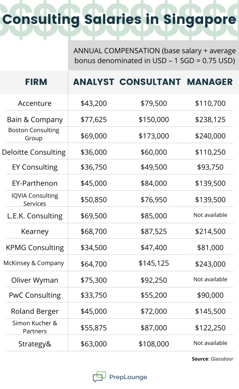 How Much Does Audemars Piguet Pay in Singapore? Basic Salary Breakdown