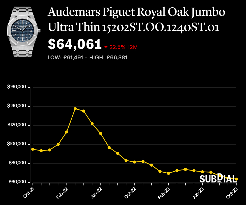 audemars piguet pay basic basic basic price drop