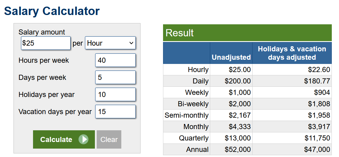 Audemars Piguet Salary Calculator: How to Estimate Basic Pay in Australia