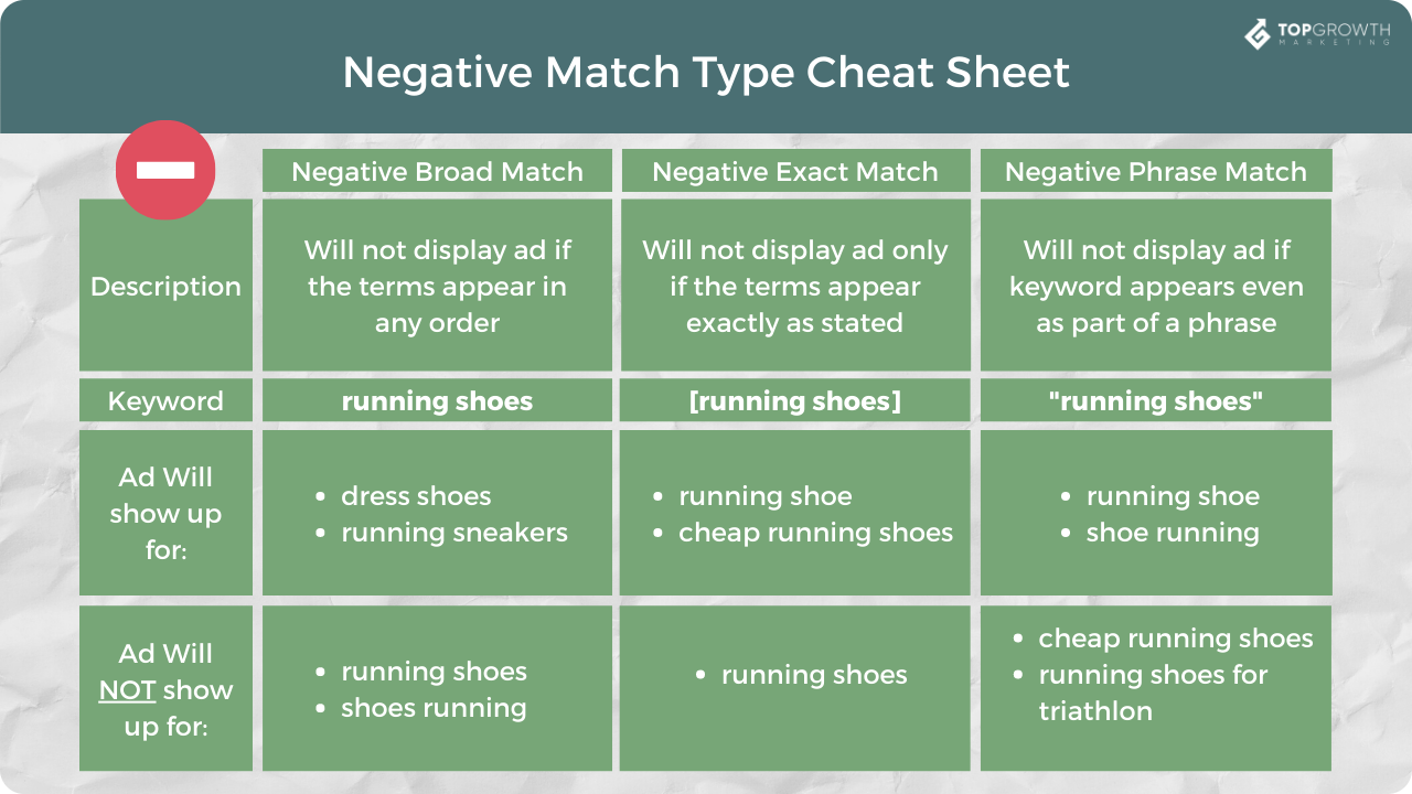 Mastering Negative Keywords in Google Ads: A Step-by-Step Guide