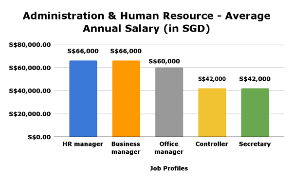 Audemars Piguet Basic Salary in Singapore: Average Monthly Pay Revealed