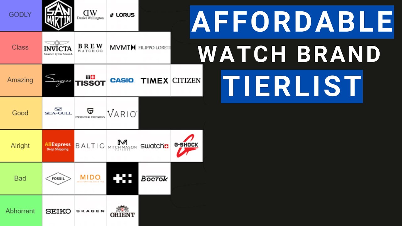 budget watch brand tier list