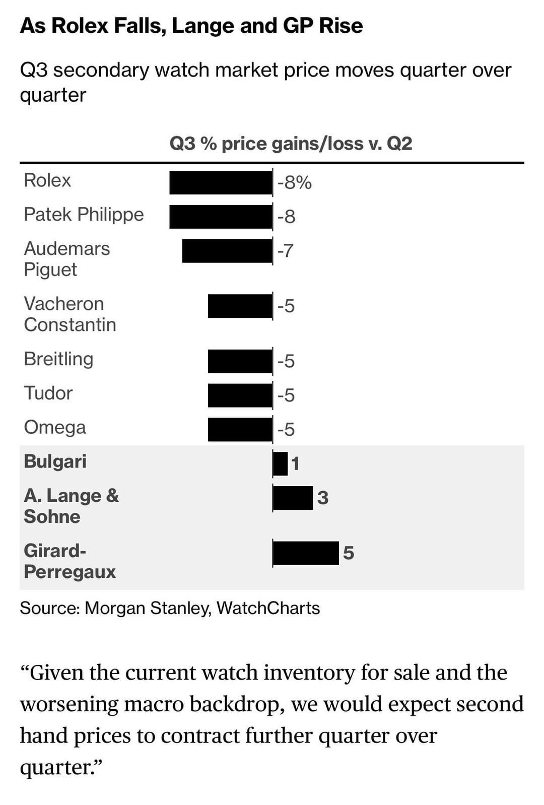 How Much Does Audemars Piguet Pay in Australia? Reddit Salary Insights