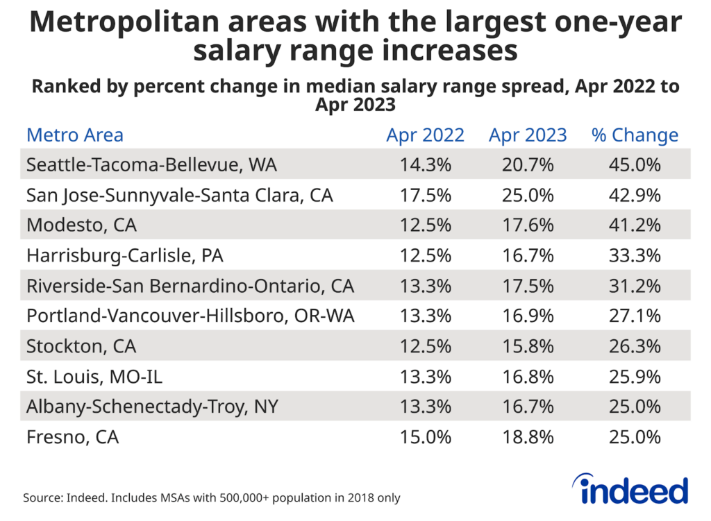 Audemars Piguet Pay: Average Salary Ranges and Job Insights for 2024