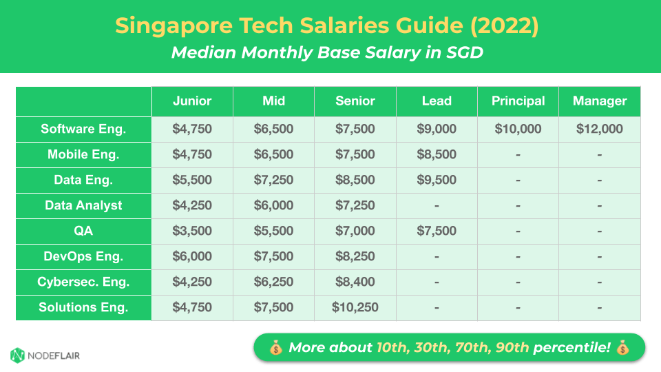 Explore Audemars Piguet Basic Salary Structure for Careers in Singapore