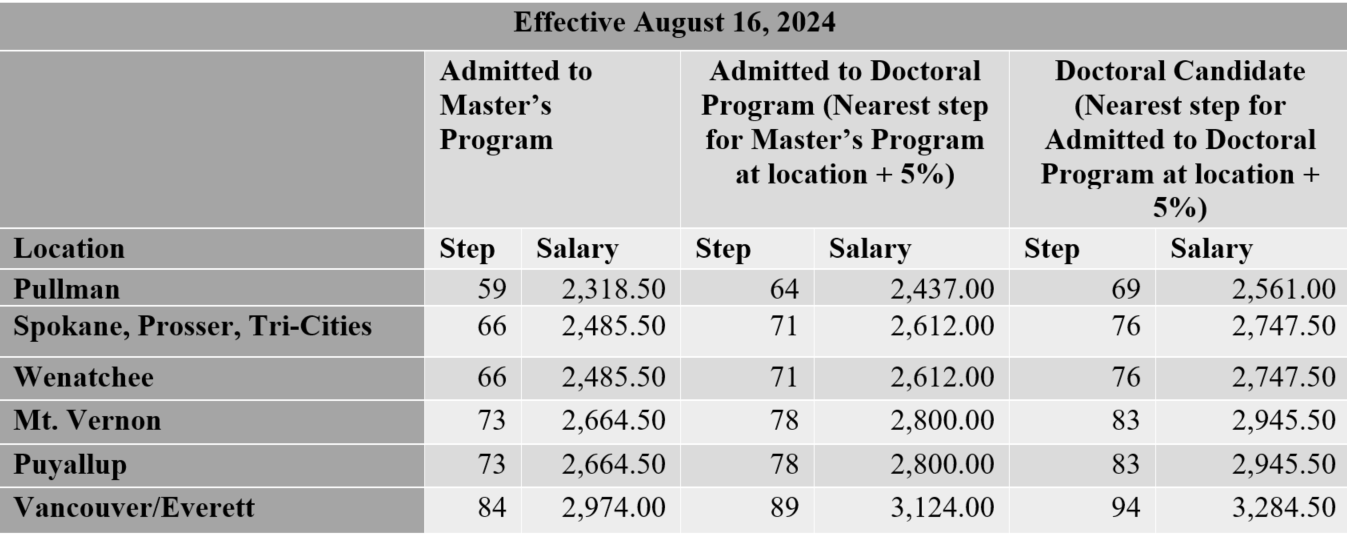 Audemars Piguet Employee Salary Breakdown: Pay Details in the US for 2024