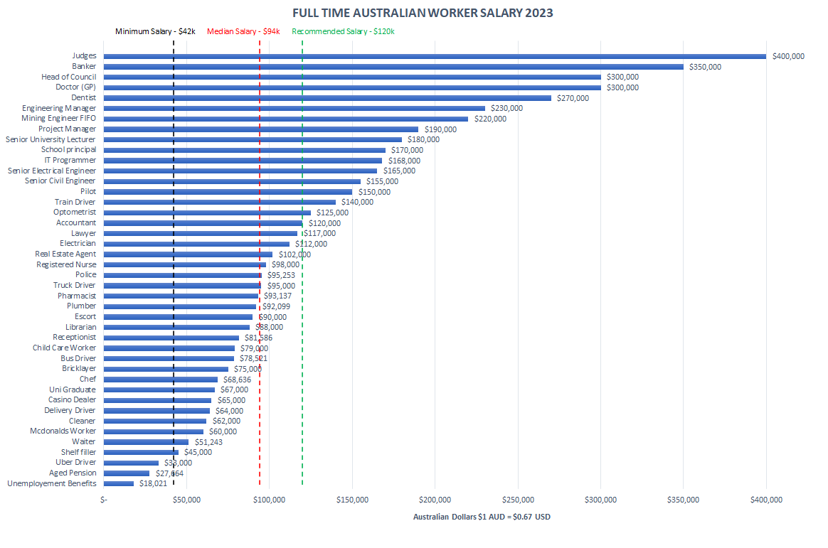 Audemars Piguet Pay Structure: Basic Salary Trends in Australia