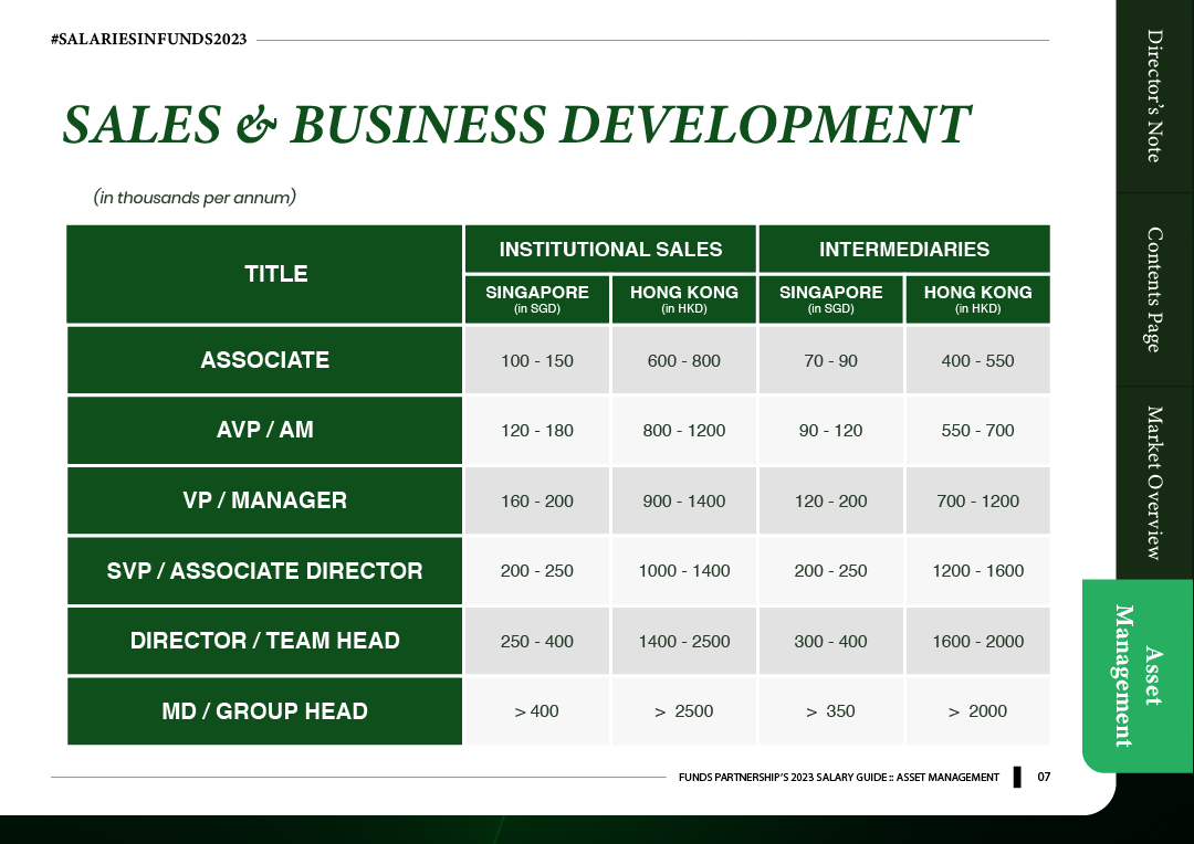 Audemars Piguet Salary Breakdown: Basic Pay and Benefits at MBS Singapore