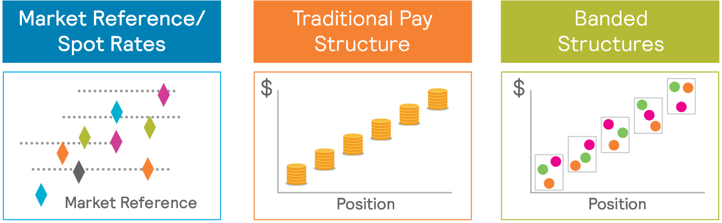 Audemars Piguet Pay Structure: Basic Salary Trends in Australia