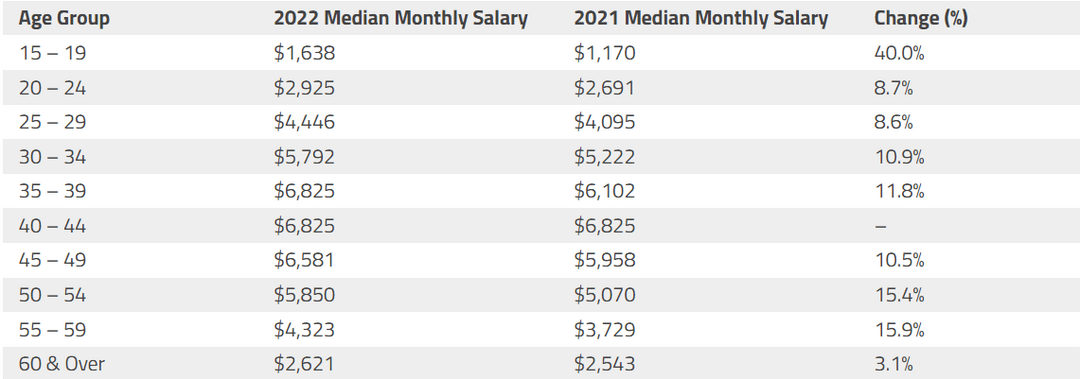 Audemars Piguet Basic Salary in Singapore: Average Monthly Pay Revealed