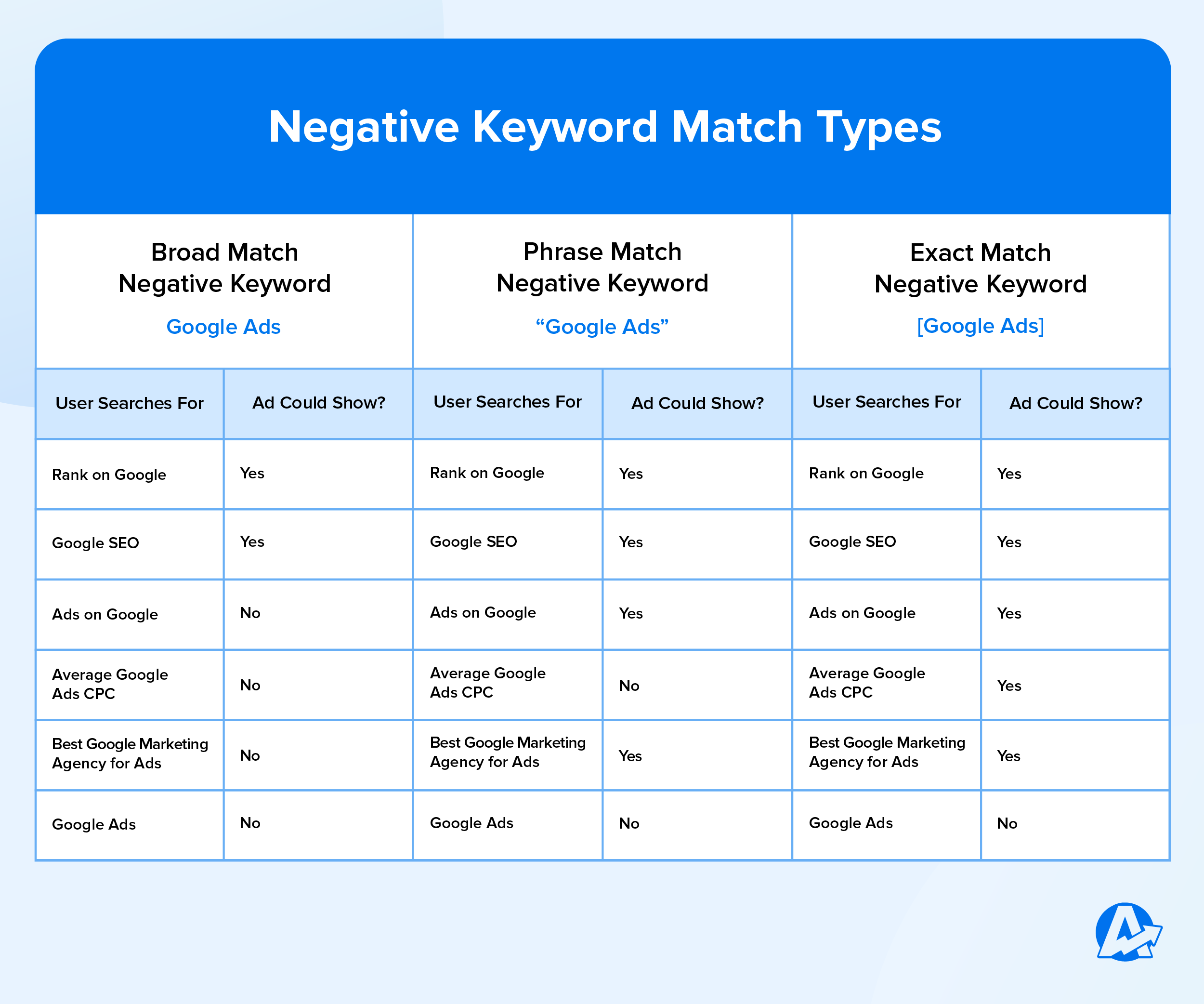 How to Optimize Brand Keywords in Google Ads for Maximum PPC Performance