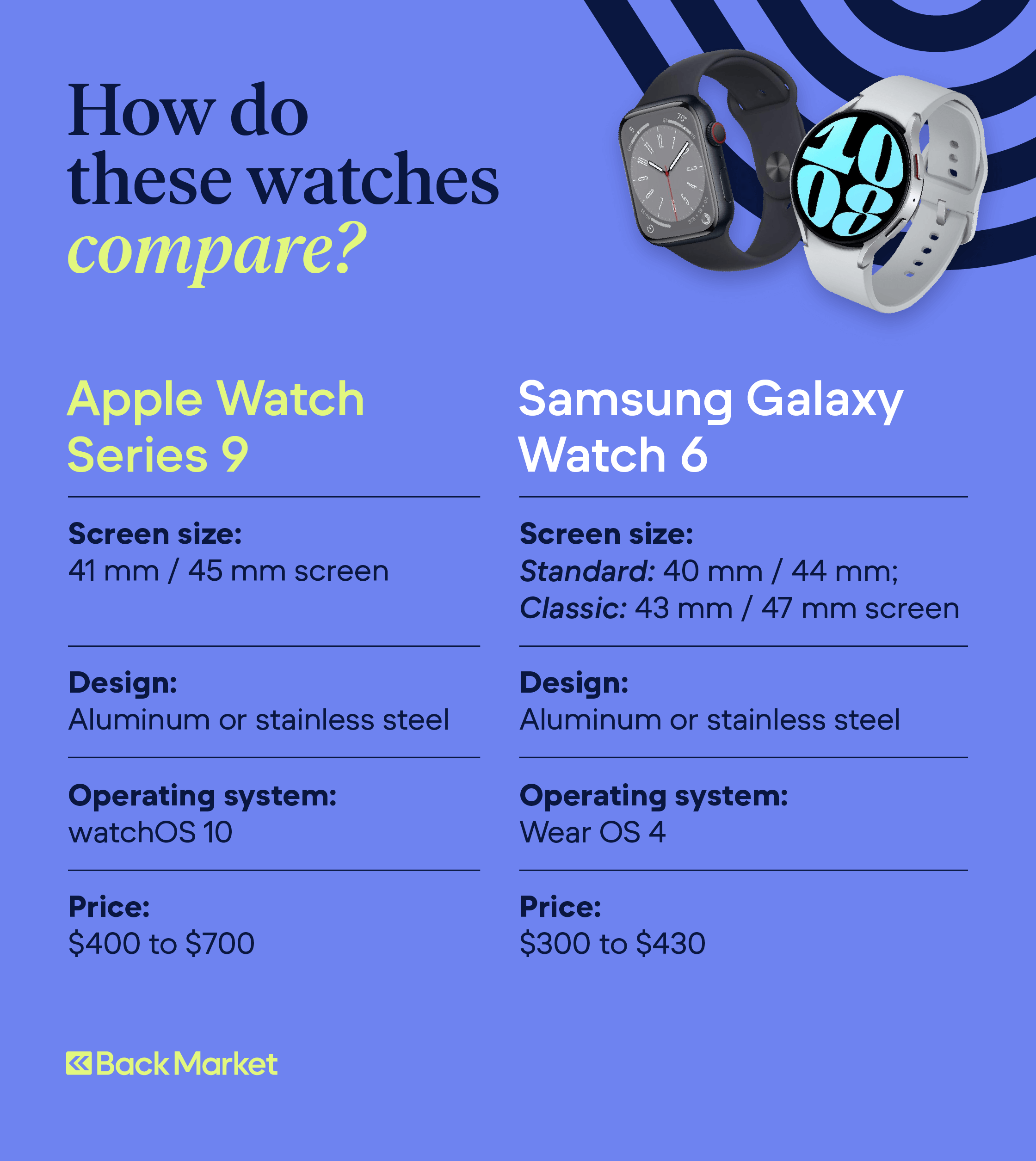 Apple Watch Series 9 vs Galaxy Watch 6: Key Differences and Features Explained