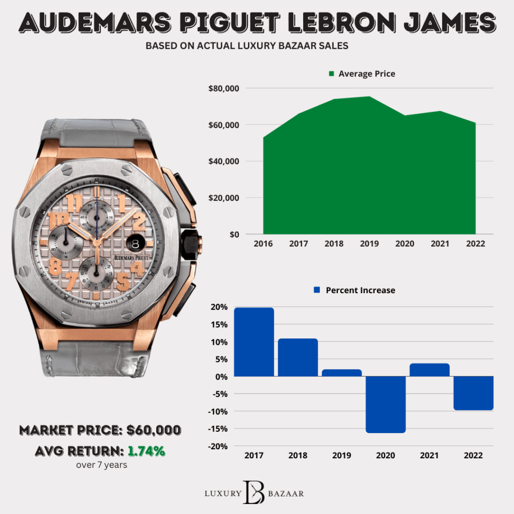 Complete Audemars Piguet Pay Basic Price List: Key Models & Prices