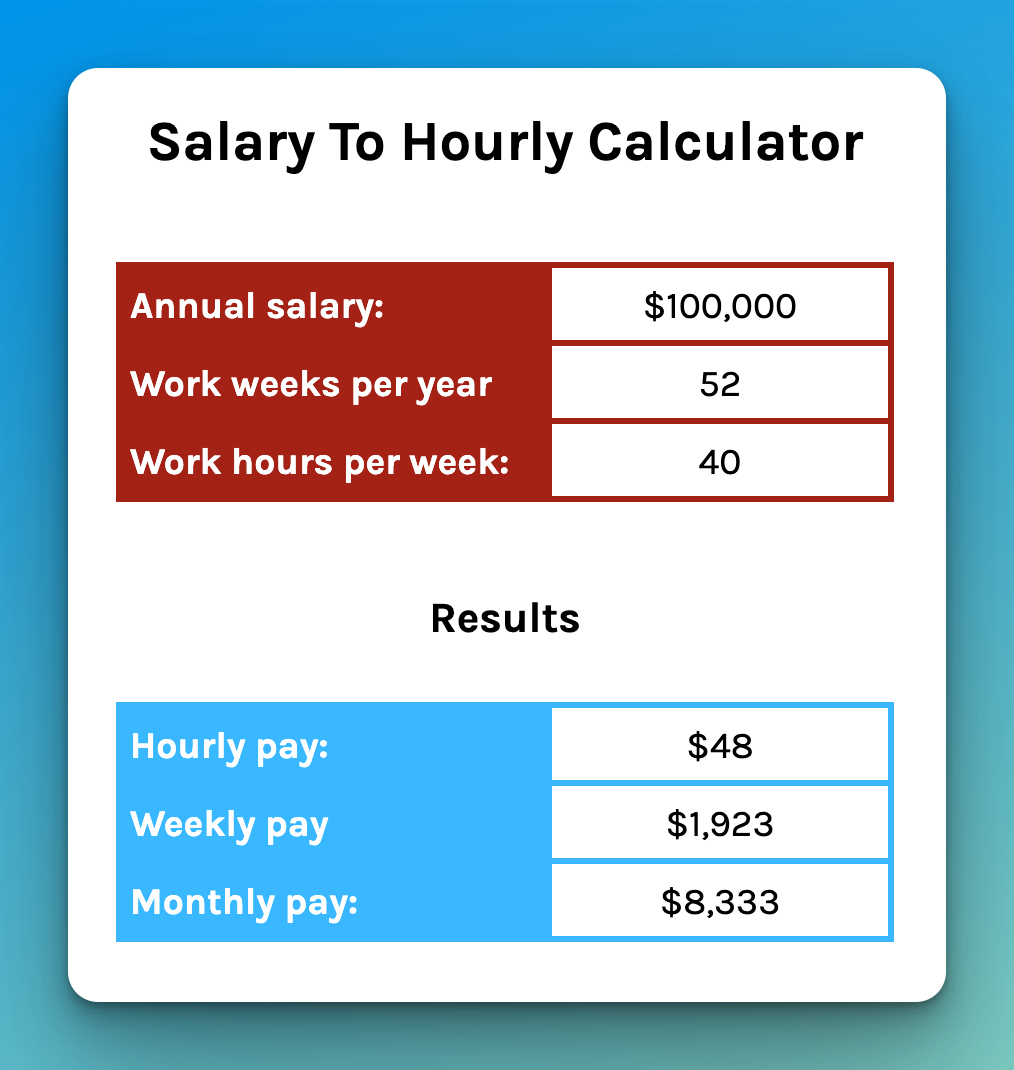 Audemars Piguet Salary Calculator: How to Estimate Basic Pay in Australia